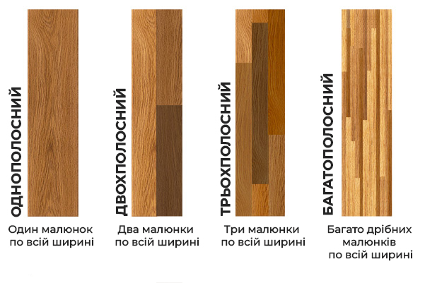 Стандартні розміри ламінату