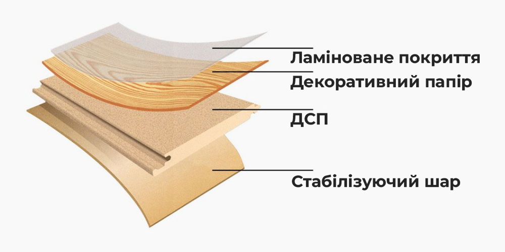 Стандартні розміри ламінату